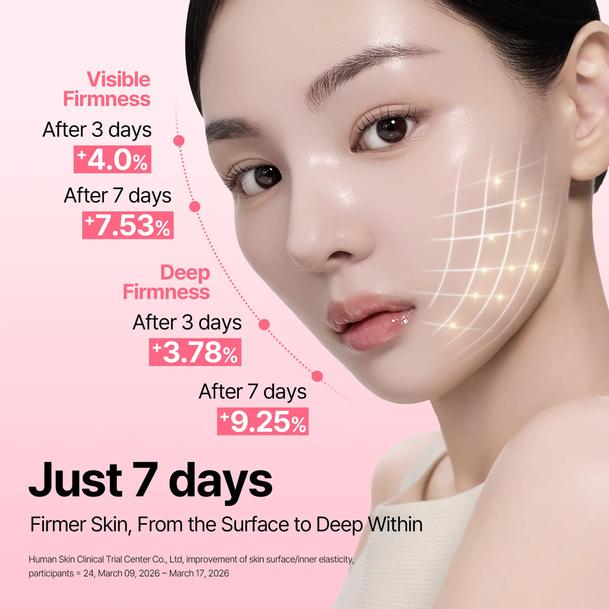 DERMAFIRM PDRN Collagen Ampoule with Salmon DNA, 7 Days Pink Peptide Serum for Firmer-Looking Skin, Calm & Glow Barrier Care, Korean Skin Care, 50Ml / 1.69 Fl. Oz.